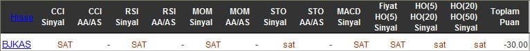 SAT sinyali veren hisseler 23-03-2016