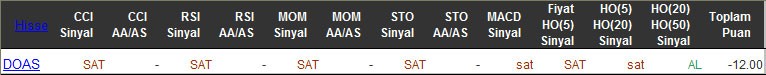 SAT sinyali veren hisseler 23-03-2016