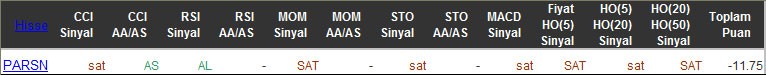 SAT sinyali veren hisseler 23-03-2016