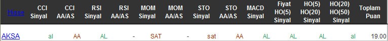AL sinyali veren hisseler 24-03-2016