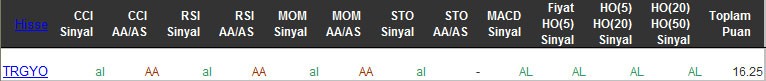 AL sinyali veren hisseler 24-03-2016