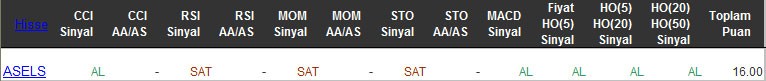 AL sinyali veren hisseler 24-03-2016