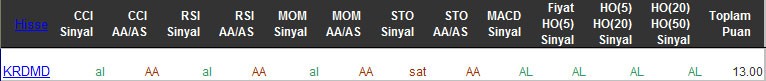 AL sinyali veren hisseler 24-03-2016