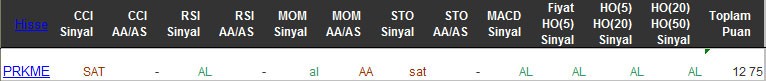 AL sinyali veren hisseler 24-03-2016