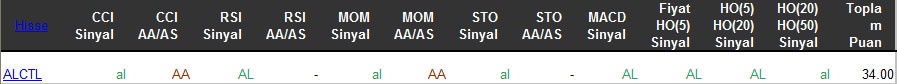 AL sinyali veren hisseler 25-03-2016