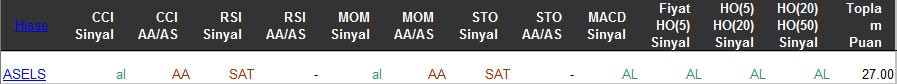 AL sinyali veren hisseler 25-03-2016