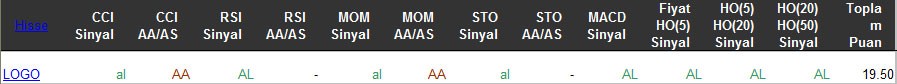 AL sinyali veren hisseler 25-03-2016