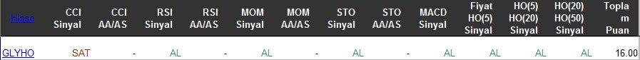 AL sinyali veren hisseler 25-03-2016