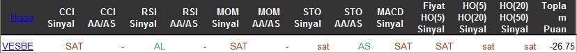 SAT sinyali veren hisseler 25-03-2016