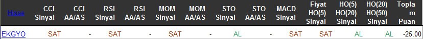 SAT sinyali veren hisseler 25-03-2016