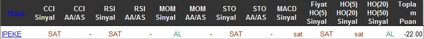 SAT sinyali veren hisseler 25-03-2016