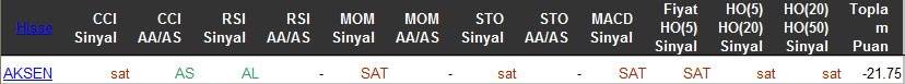 SAT sinyali veren hisseler 25-03-2016