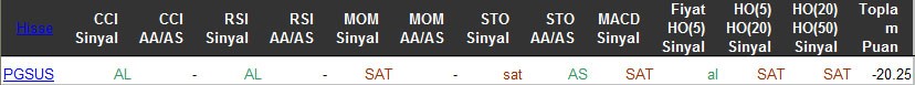 SAT sinyali veren hisseler 25-03-2016