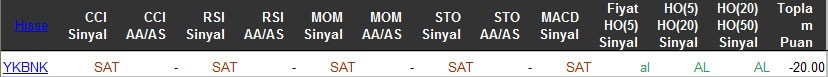 SAT sinyali veren hisseler 25-03-2016