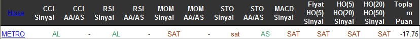 SAT sinyali veren hisseler 25-03-2016