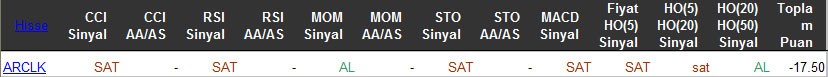 SAT sinyali veren hisseler 25-03-2016