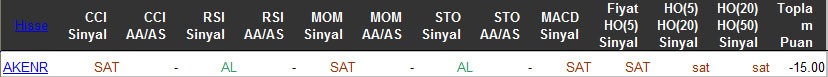 SAT sinyali veren hisseler 25-03-2016