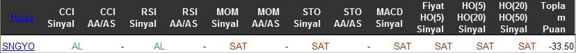 SAT sinyali veren hisseler 25-03-2016