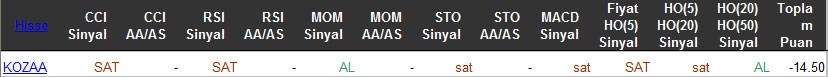 SAT sinyali veren hisseler 25-03-2016