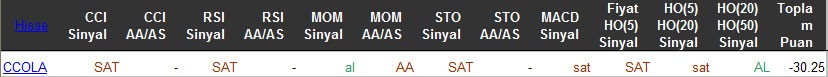SAT sinyali veren hisseler 25-03-2016