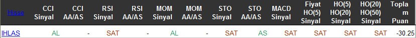 SAT sinyali veren hisseler 25-03-2016