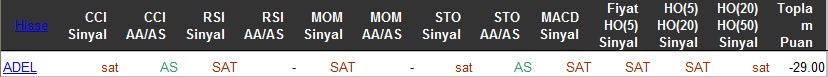 SAT sinyali veren hisseler 25-03-2016