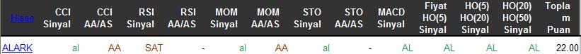 AL sinyali veren hisseler 28-03-2016