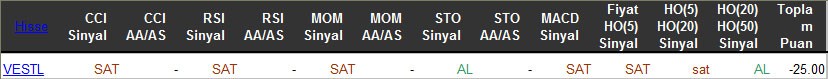 SAT sinyali veren hisseler 28-03-2016