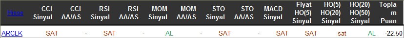 SAT sinyali veren hisseler 28-03-2016