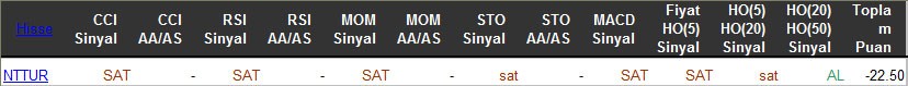 SAT sinyali veren hisseler 28-03-2016