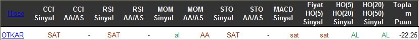 SAT sinyali veren hisseler 28-03-2016