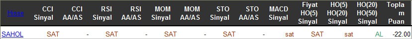 SAT sinyali veren hisseler 28-03-2016