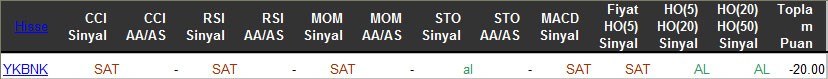 SAT sinyali veren hisseler 28-03-2016