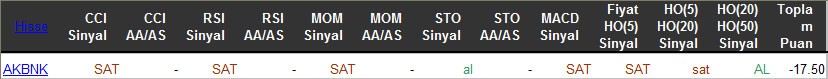 SAT sinyali veren hisseler 28-03-2016