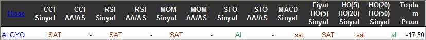 SAT sinyali veren hisseler 28-03-2016