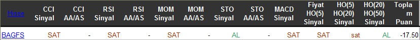 SAT sinyali veren hisseler 28-03-2016