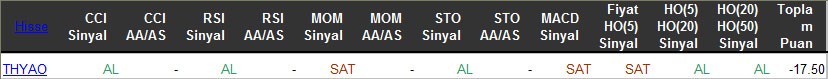 SAT sinyali veren hisseler 28-03-2016