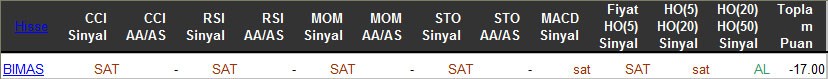 SAT sinyali veren hisseler 28-03-2016