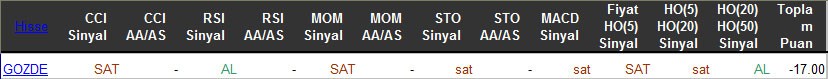 SAT sinyali veren hisseler 28-03-2016