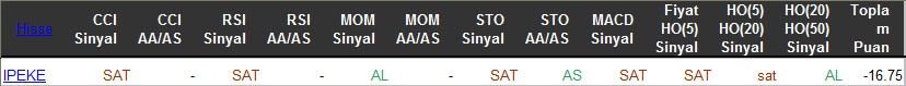 SAT sinyali veren hisseler 28-03-2016