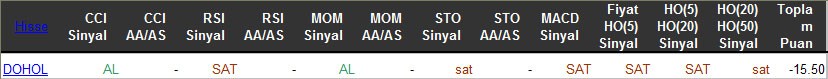 SAT sinyali veren hisseler 28-03-2016