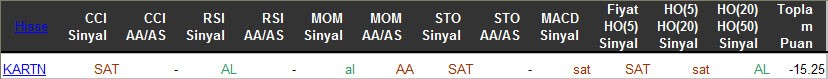 SAT sinyali veren hisseler 28-03-2016