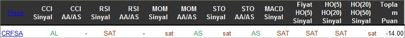 SAT sinyali veren hisseler 28-03-2016