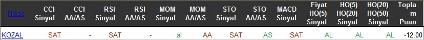 SAT sinyali veren hisseler 28-03-2016