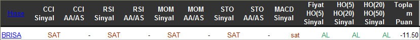 SAT sinyali veren hisseler 28-03-2016