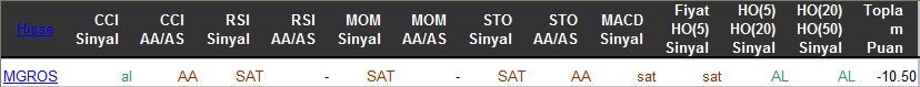 SAT sinyali veren hisseler 28-03-2016