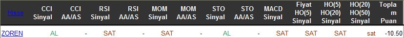 SAT sinyali veren hisseler 28-03-2016