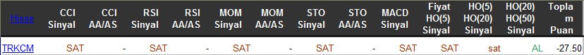 SAT sinyali veren hisseler 28-03-2016