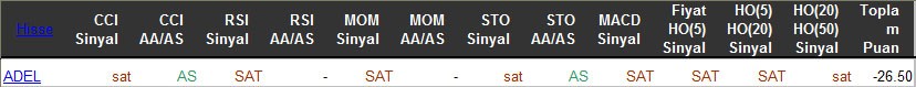 SAT sinyali veren hisseler 28-03-2016