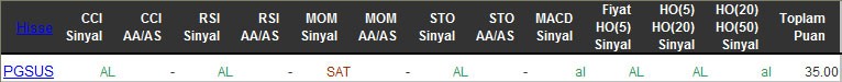 AL sinyali veren hisseler 30-03-2016